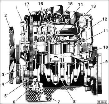 3.2.1 Дизельный двигатель (ДД)